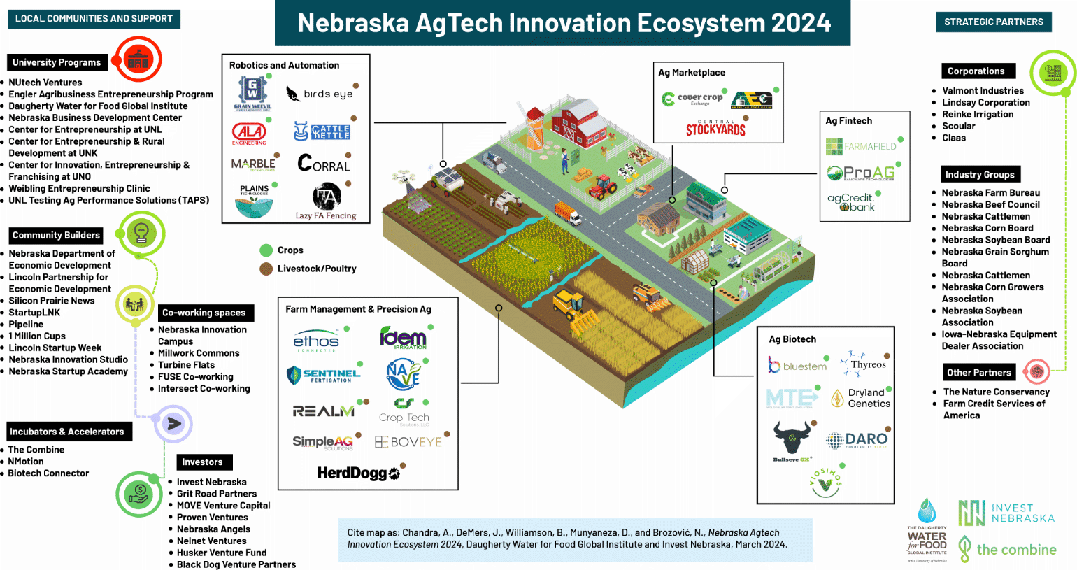 2024 Nebraska Agtech Innovation Ecosystem Map