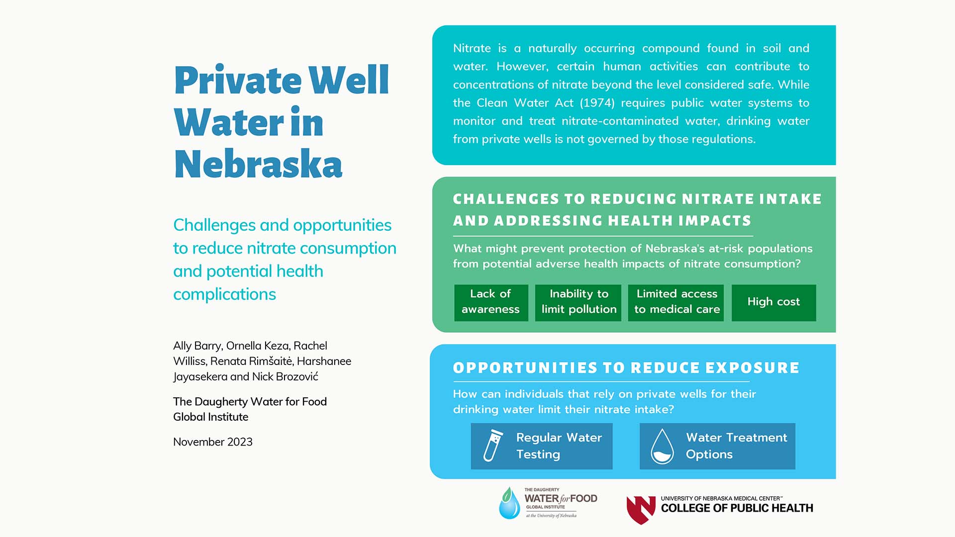 Private Well Water in Nebraska Infographic