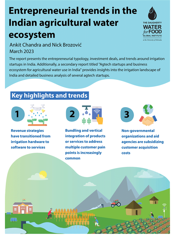 IRRIGATION ENTREPRENEURSHIP IN INDIA