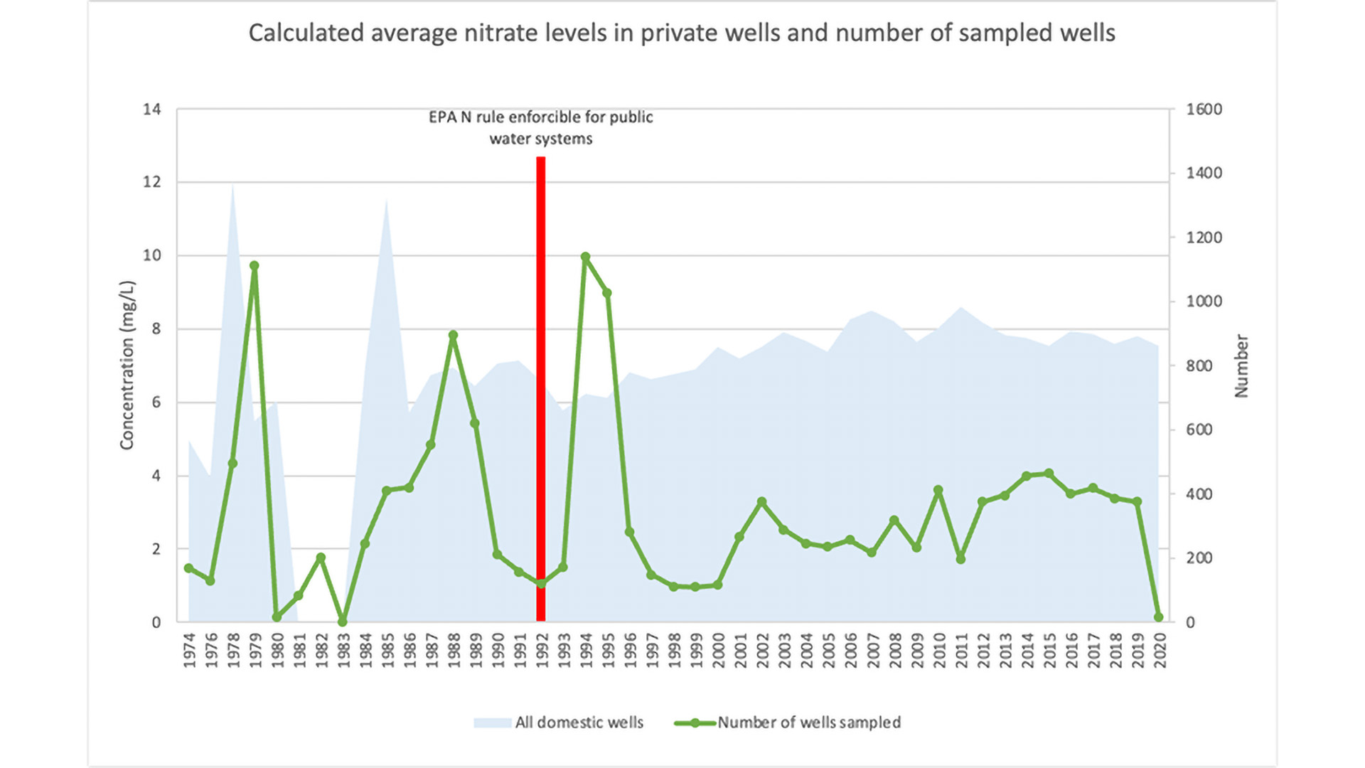 Figure 1 Graph