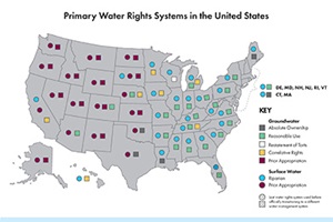 Water right map